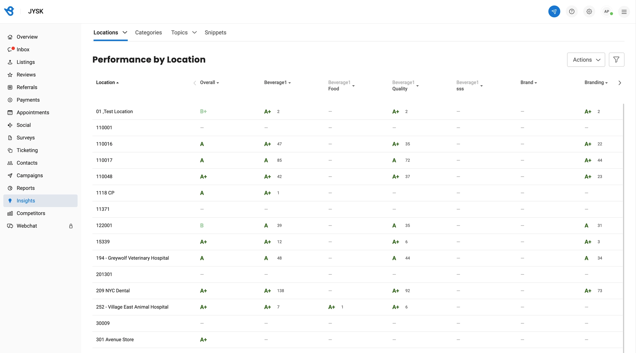Old UI: Performance by location